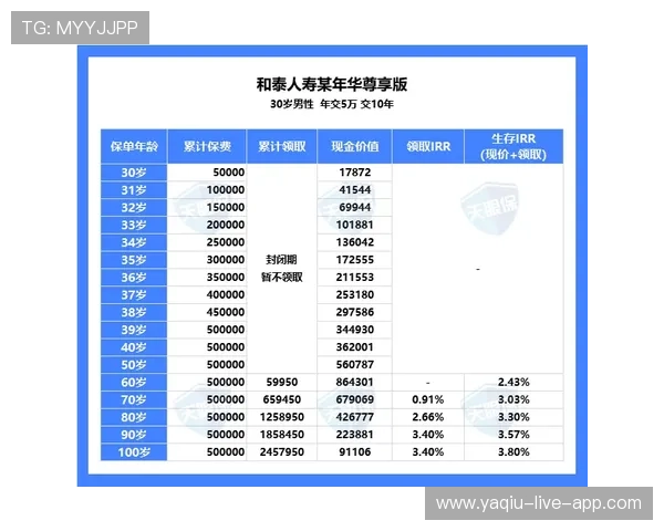 走地打波胆怎么玩避坑指南附极速提现技巧 走地打波胆怎么玩避坑指南附极速提现技巧